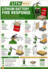 Lithmag Lithium Fire instruction sign